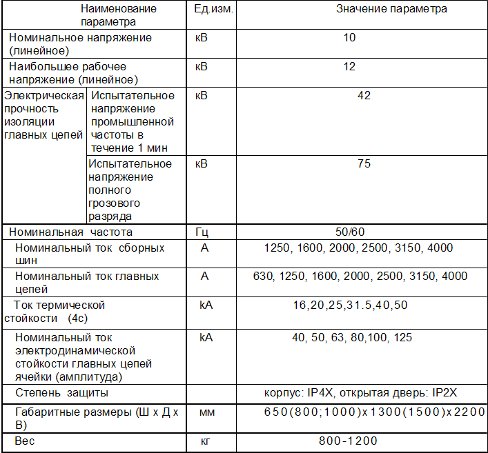 Таблица №1 Таблица №1