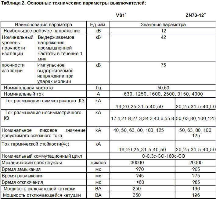Таблица №2 Таблица №2