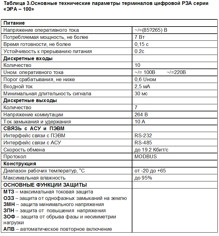 Таблица №3