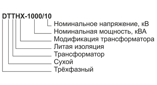 Структура условного обозначения