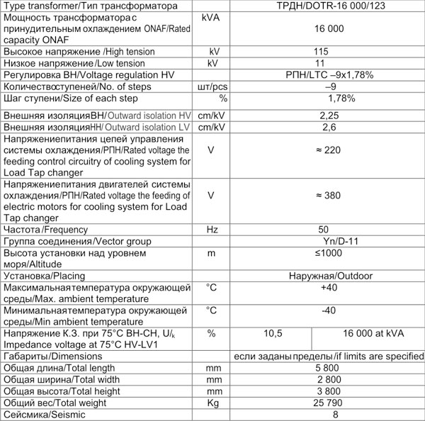 Технические характеристики трансформатора DOTR 16МВА-110/10кВ Технические характеристики трансформатора DOTR 16МВА-110/10кВ