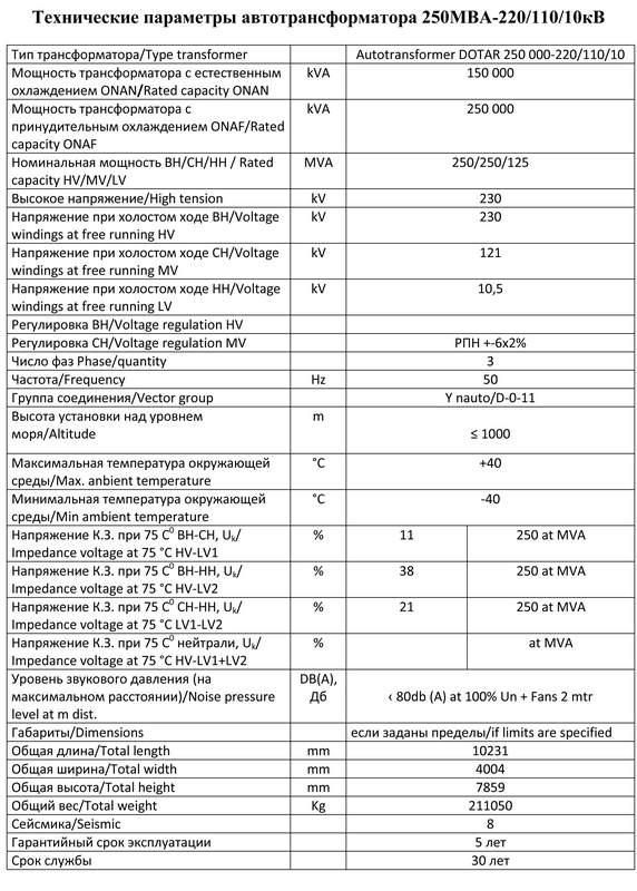 Технические характеристики автотрансформатора DOTAR 250МВА-220/110/10кВ