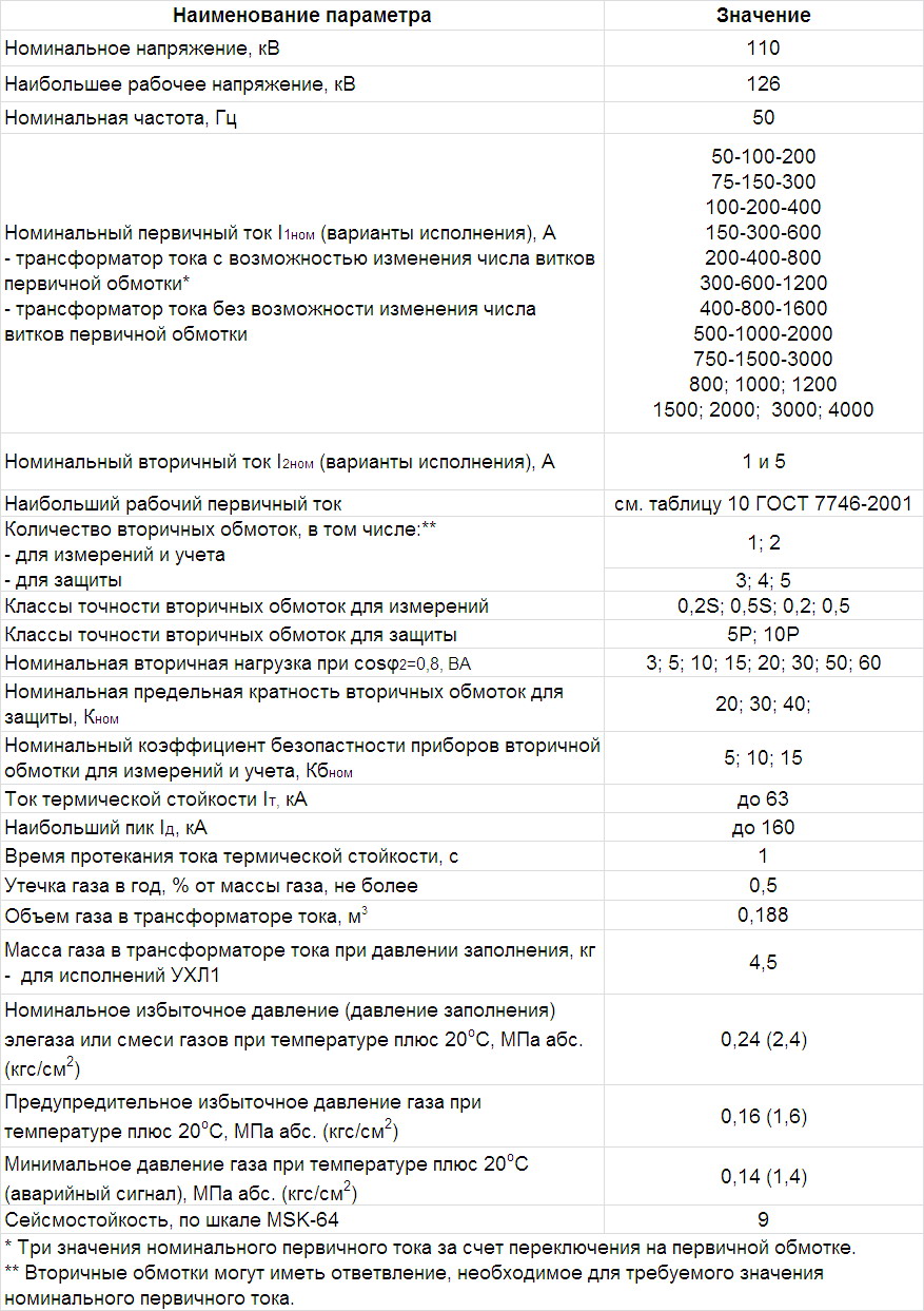 Трансформатор тока ТОГФ-110 кВ производства ЗАО \"ЗЭТО\", г. Великие Луки